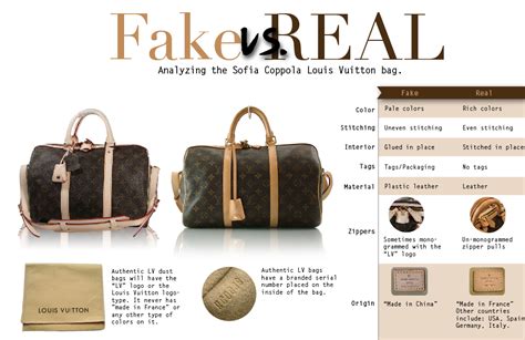 fake designer bags made with dog leaather|how to identify a designer bag.